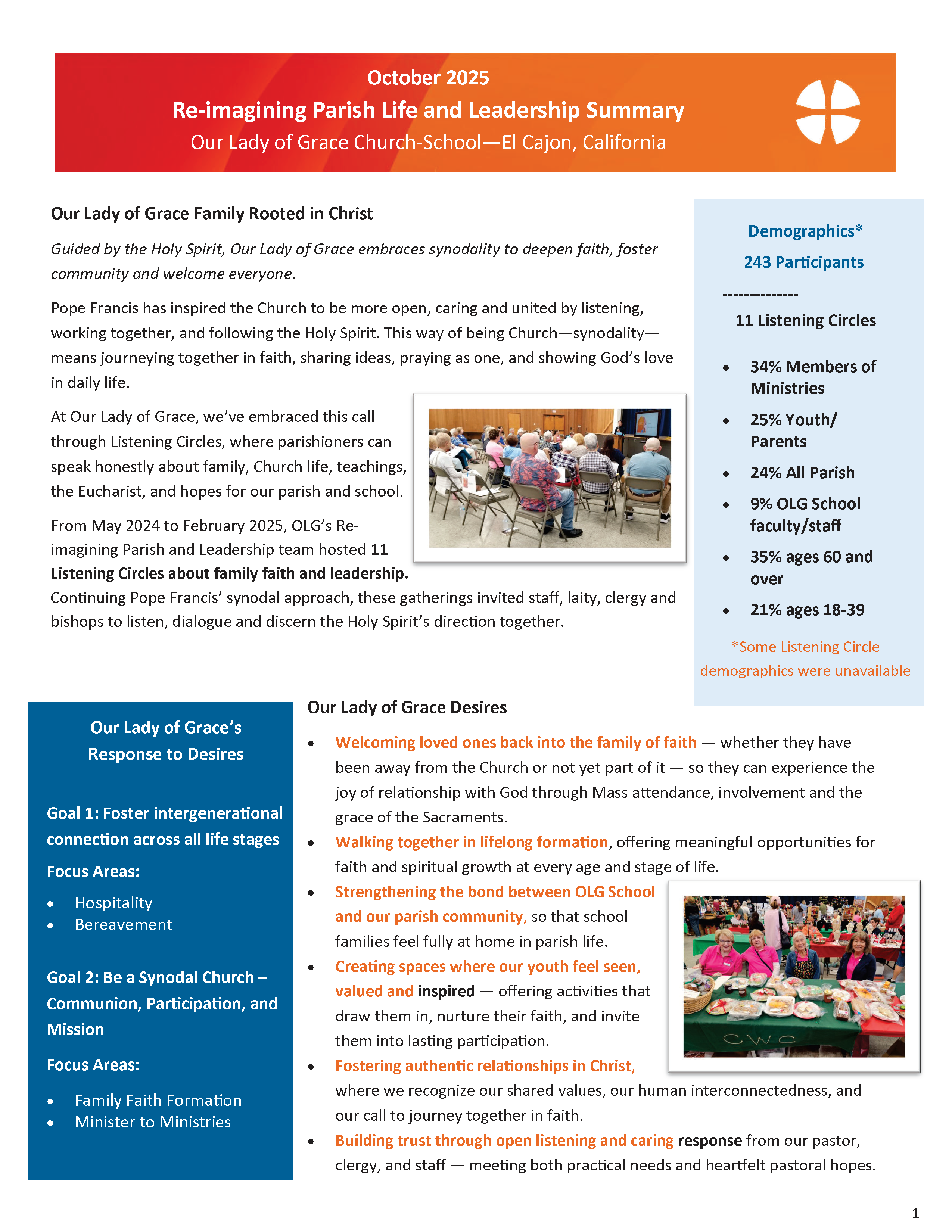 Letter Reimagining Listening Circle Summary Page 1